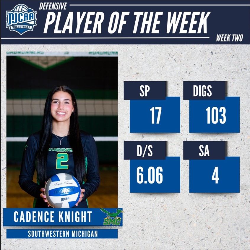 Cadence Knight Named National Defensive Player of the Week